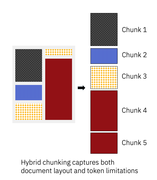 docling-chunking